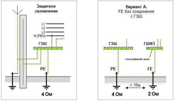 Контроль сопротивления заземления
