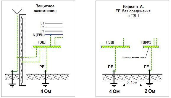 Глубина закладки заземлителя