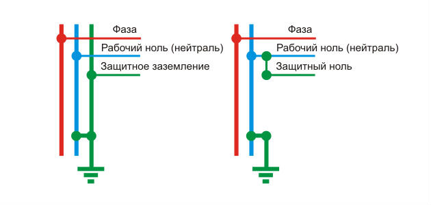 Защитное заземление в электроустановках