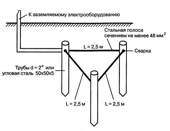 Контроль и расчет защитного заземления