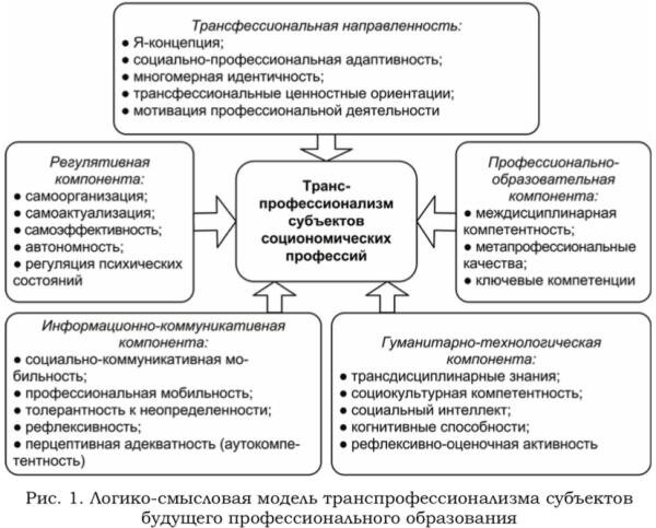 Какие отрасли интересны вам в плане будущей профессиональной деятельности и почему