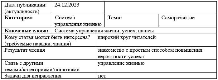 Карточка статьи
