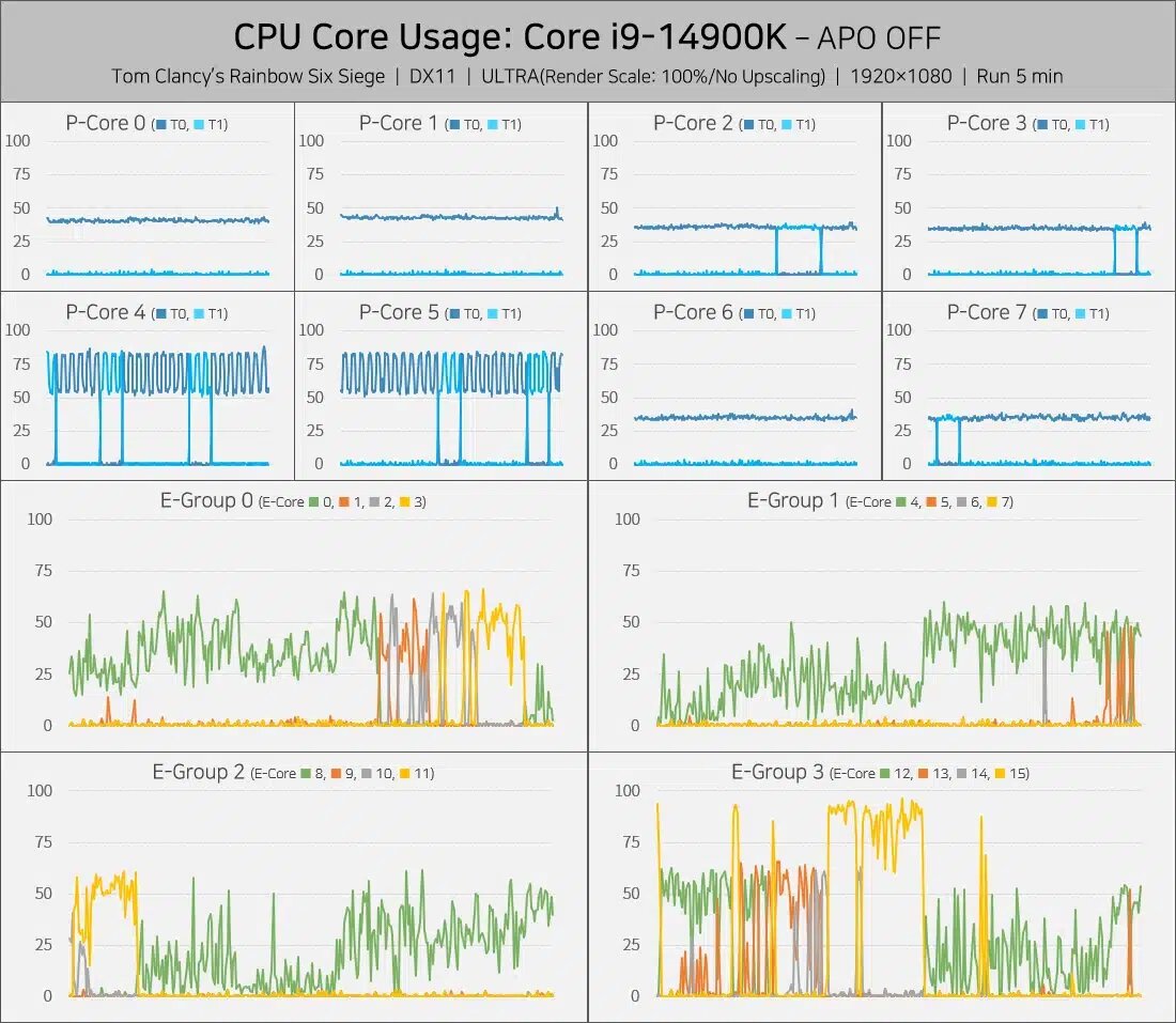 Игры на базе Vulkan работают медленнее с включенным Intel APO |  OVERCLOCKERS.RU | Дзен