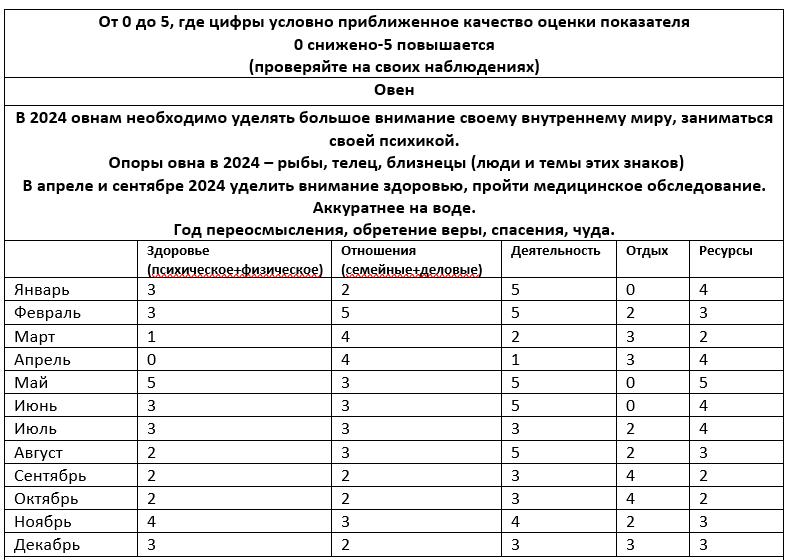 овен