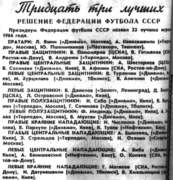В списке 33-х лучших футболистов по итогам 1966 года торпедовцы Анзор Кавазашвили (№ 2), Вячеслав Андреюк (№ 3), Валерий Воронин (№ 2), Александр Ленёв (№ 2), Эдуард Стрельцов (№ 2). "Московский автозаводец", четверг, 12 января 1967 г. Сканировано автором ИстАрх.