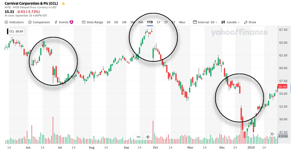 Типичные ситуации с див. гэпами