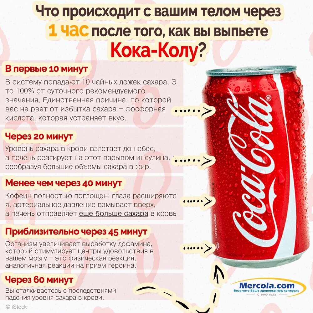 Консерванты в кока коле. Настоящая кока кола. Можно ли пить просроченную кока колу. Кока кола вредит здоровью. Кола в банке россия.