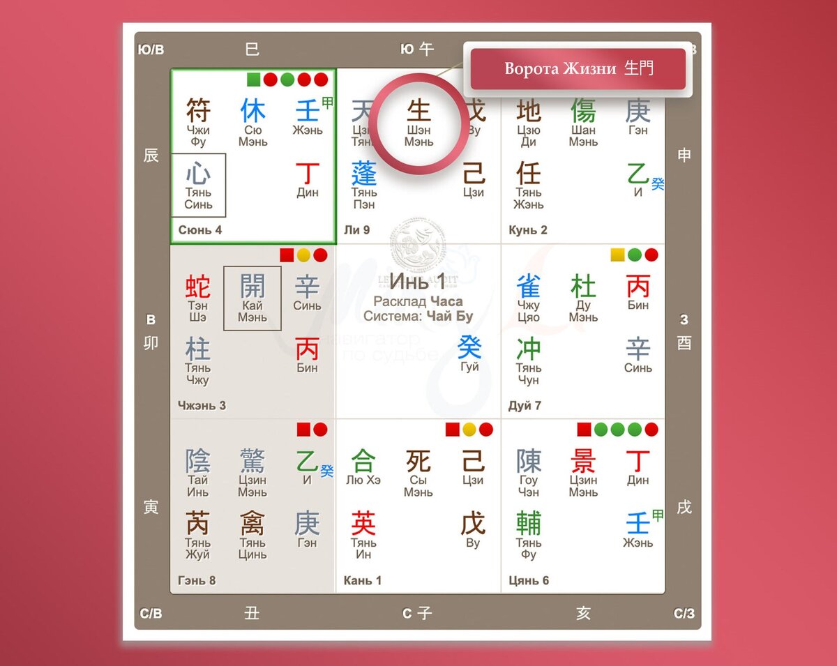 Пример одного из раскладов Ци Мень для поиска удачной активации
