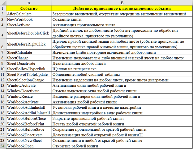Скриншот с моего ноутбука