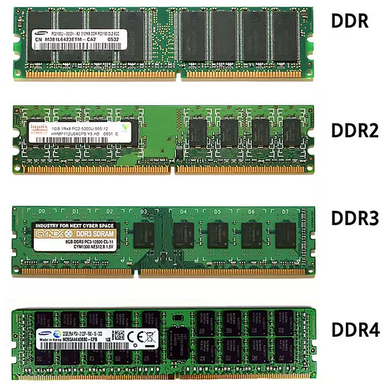 Разная частота озу. Оперативная память ddr1 ddr2 ddr3 ddr4. Модули оперативной памяти DDR ddr2. Оперативная память DIMM 4 ГБ. Ddr4. Оперативная память ddr3 +ddr4 +ddr2.