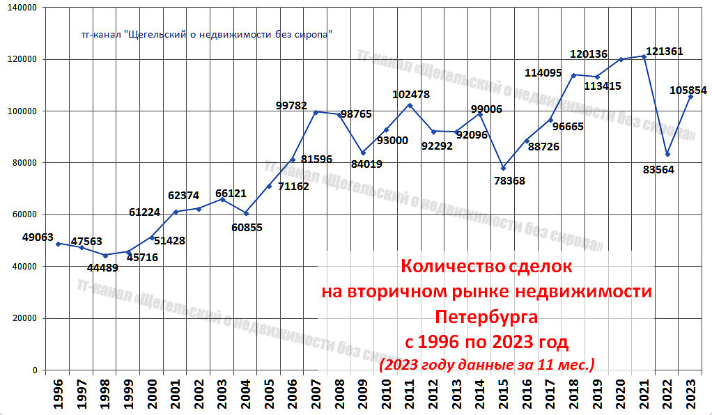 график из личных архивов автора канала