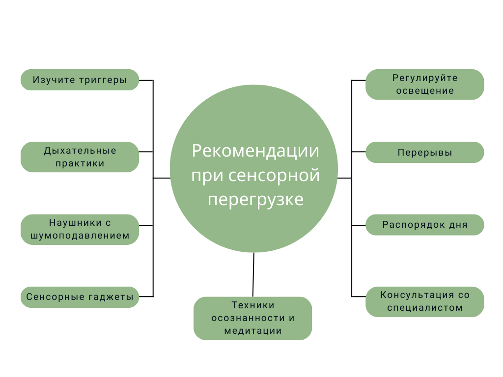 Сенсорная перегрузка при СДВГ: хочу спрятаться от шума | Сайт психологов  b17.ru | Дзен