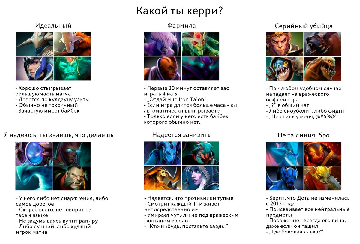 Как поднять соло ММR в DOTA 2 | worty | Дзен