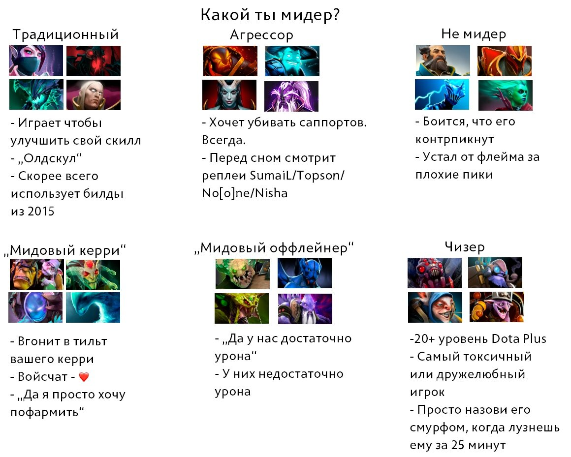 Как поднять соло ММR в DOTA 2 | worty | Дзен