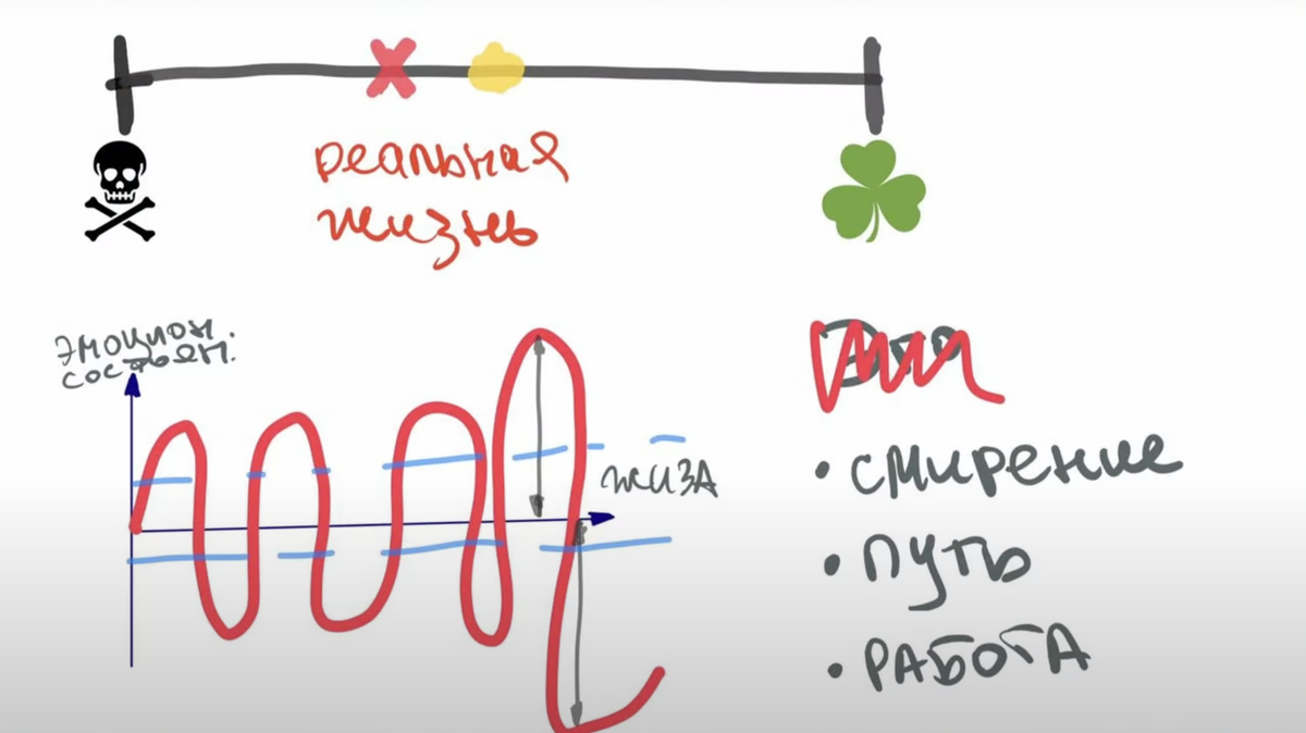 Как стать гармоничным и успешным человеком? Практические советы от Ивана  Хворова | Клуб Строителей | Дзен