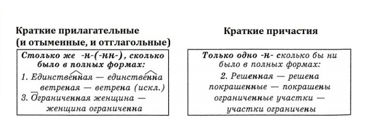 Привет, друзья! 🙌 Сегодня мы погрузимся в мир кратких прилагательных и причастий и разберем еще одну тему русского правописания - написание одной или двух "н" в этих формах. Готовы узнать все секреты?-2