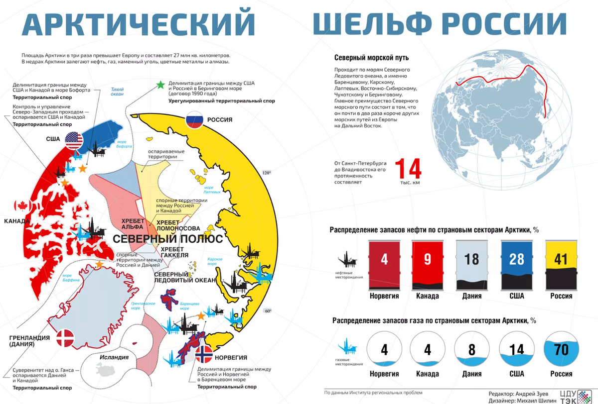 Геополитическое положение норвегии. Арктика зоны влияния стран. Территория стран в Арктике карта.