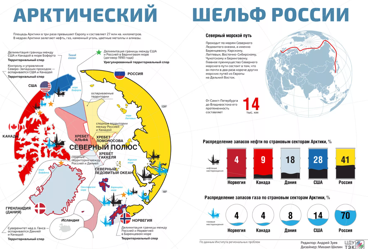 Проект народы арктики