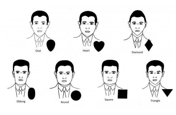 Типы форм головы 