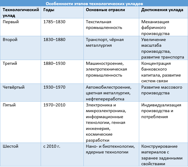 Источник: [3].