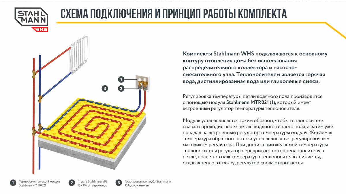 Все, что вам необходимо знать о теплом поле перед его установкой: основные  принципы работы и типы систем. | Блог о строительстве и ремонте | Дзен