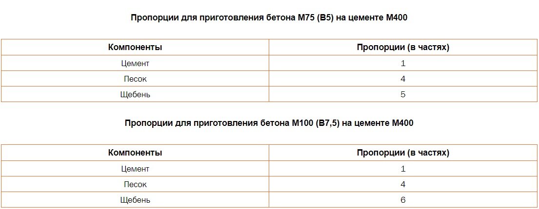 Основные преимущества гравия и щебня