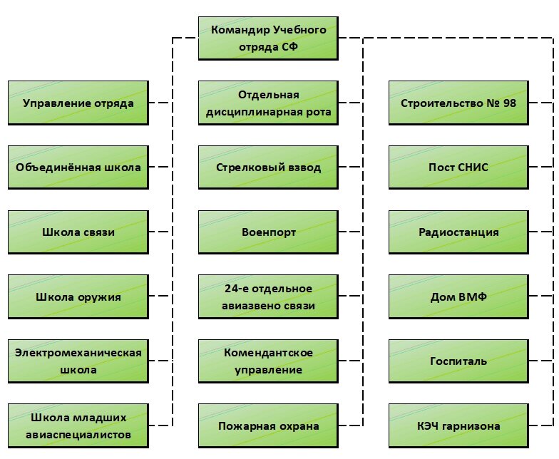 Воинские части Соловецкого гарнизона, задействованные по сигналам тревоги (1940 г.).
