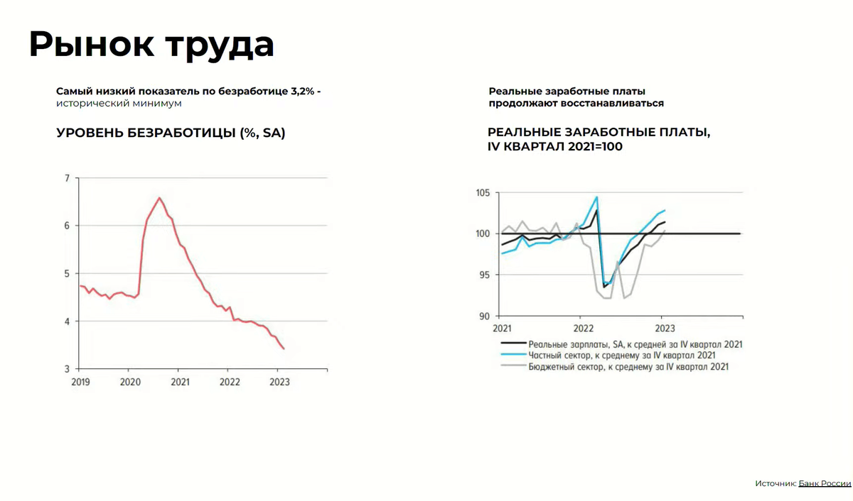 Рынок труда 2023 год. Тренды рынка труда 2023.