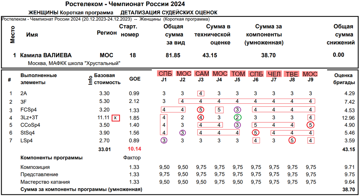 День сестер в 2024 в россии