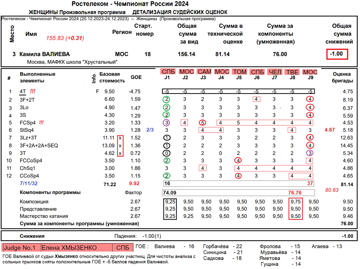 Кубок россии 2024 регламент