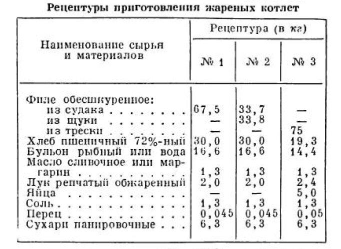 все по госту.....