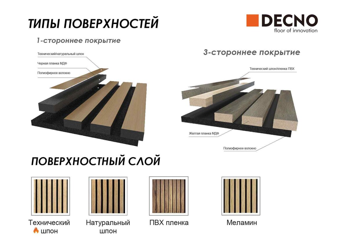 DECNO | Акустические реечные стеновые и потолочные панели - помочь вам  создать ваше любимое пространство | DECNO｜Ламинат｜Кварцвинил｜Стеновые панели  | Дзен