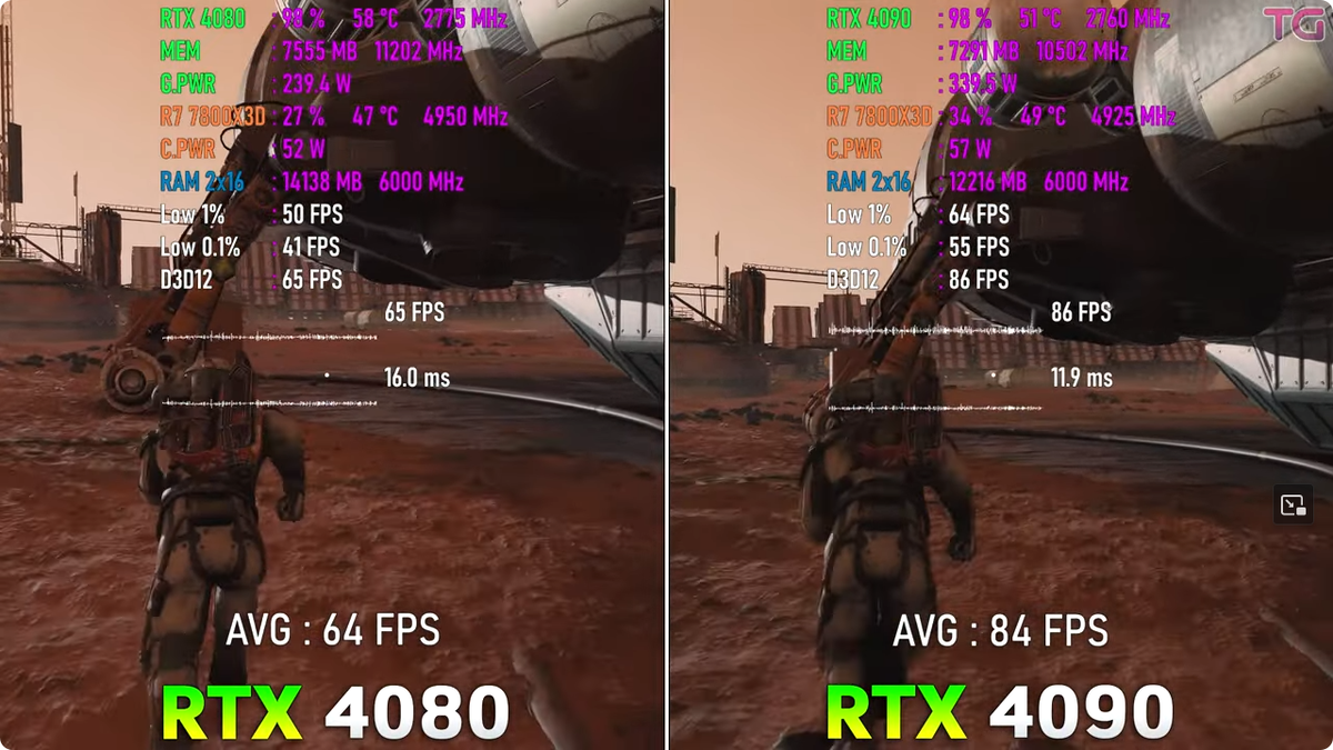 RTX 4080 vs RTX 4090 в тесте с новыми играми, что не так? | Пояснительная  Бригада! | Дзен