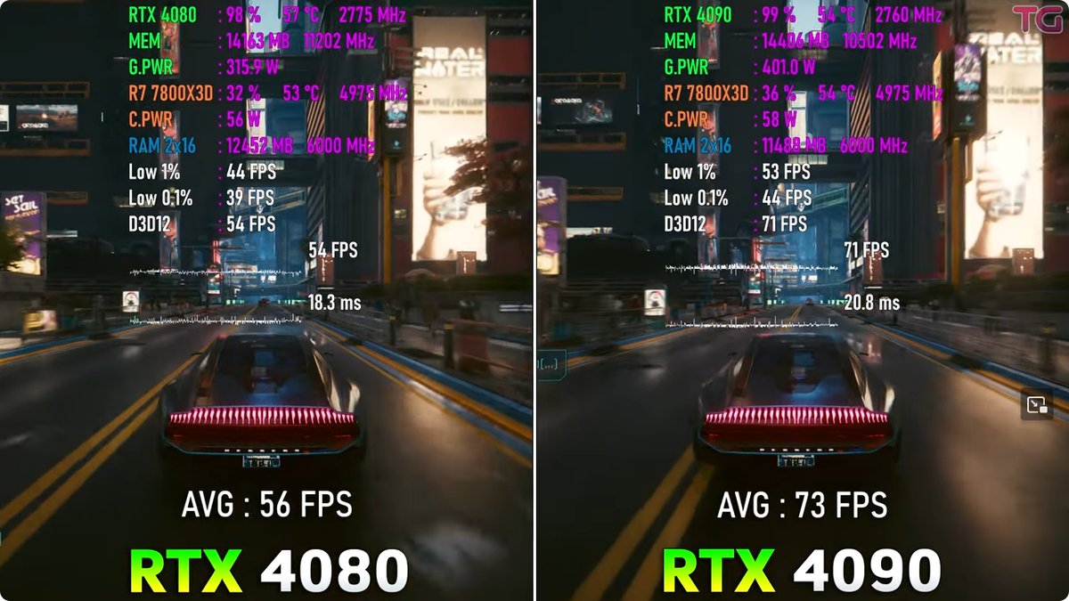 RTX 4080 vs RTX 4090 в тесте с новыми играми, что не так? | Пояснительная  Бригада! | Дзен