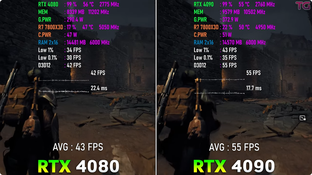 RTX 4080 vs RTX 4090 в тесте с новыми играми, что не так? | Пояснительная  Бригада! | Дзен