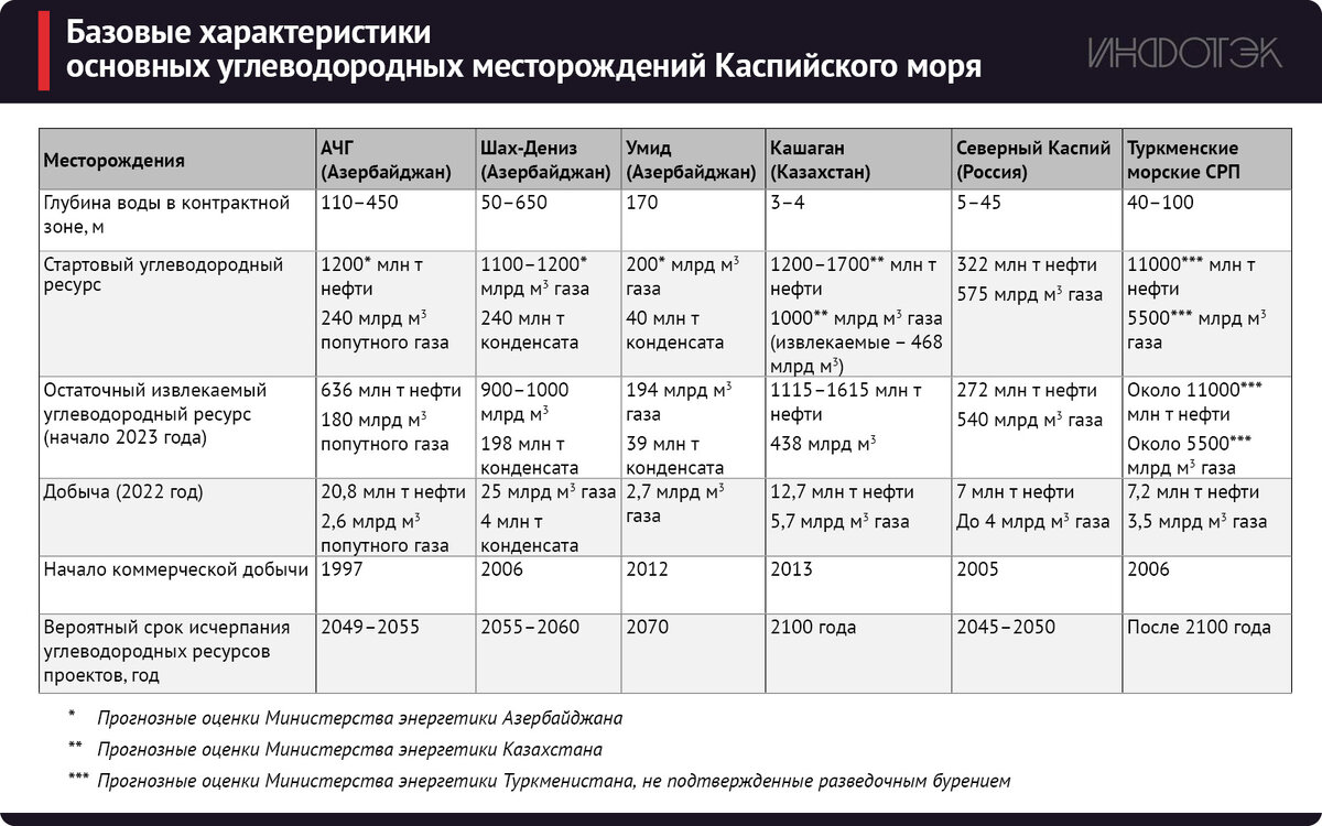 Таблица 1