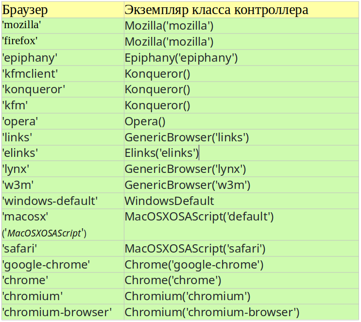 Типы браузеров и экземпляры контроллеров
