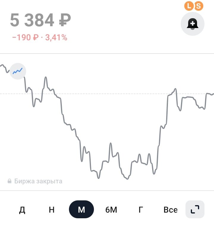 График цены новабев