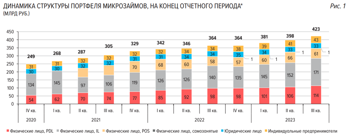 Сегодня в выпуске:  — Чем закончился конкурс "Лучший частный инвестор 2023" или как победить одной сделкой? — Распределение доходов в США — EBITDA и как её анализировать?-4