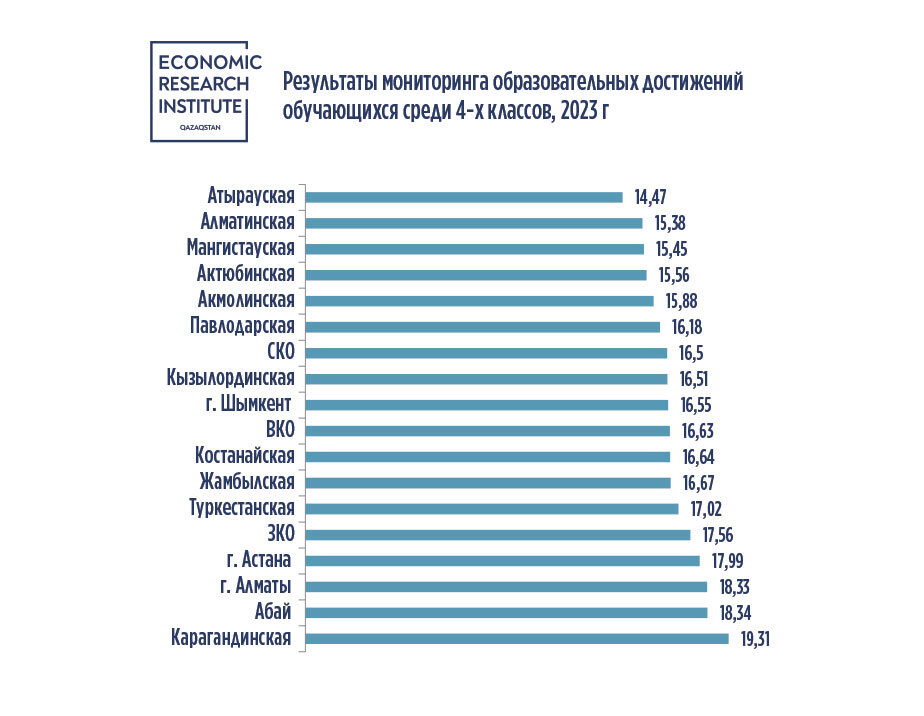    Таблица: Институт экономических исследований.