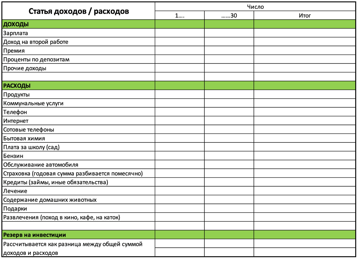 Следить за бюджетом. Таблица расходов и доходов семейного бюджета в тетради на месяц. Таблица расходов и доходов семейного бюджета в тетради таблица. Семейный бюджет таблица расходов и доходов на месяц. Таблица финансов доходы и расходы.