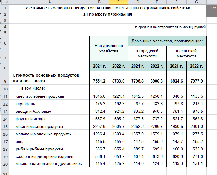 Источник https://rosstat.gov.ru/compendium/document/13292