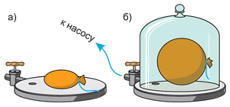 Опыт вакуум. Шарик под колоколом воздушного насоса. Давление газа опыт. Опыт с колоколом воздушного насоса. Опыты с давлением.