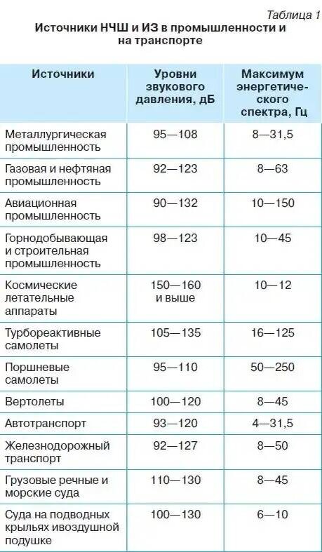 Как сделать ультразвуковой магнитострикционный излучатель | Электронные схемы | Дзен