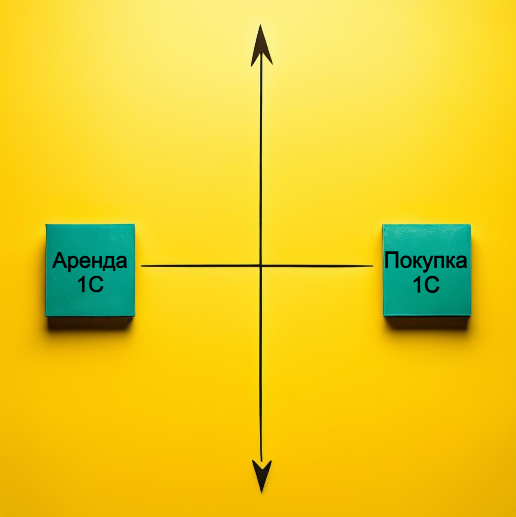 Сравнение Аренды 1С и Покупки 1С | Айти Конус | Дзен
