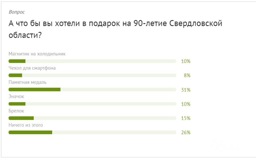 Поздравление от главы государства - в подарок на летие БАРНАУЛ :: Официальный сайт города