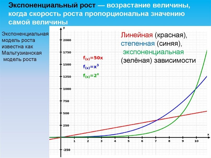 Суть в том, что сначала длительное время ты на дне, а потом просто взлетаешь как ракета благодаря накопленному потенциалу