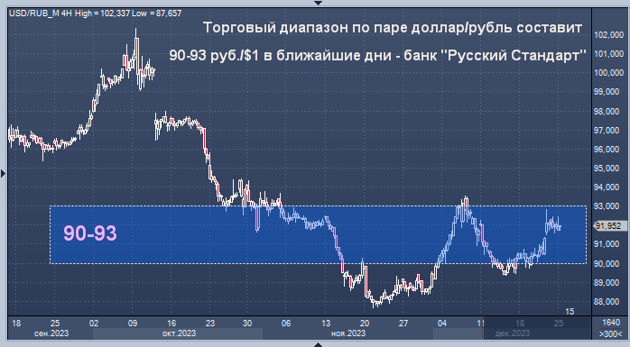 Профинанс курсы валют реального времени