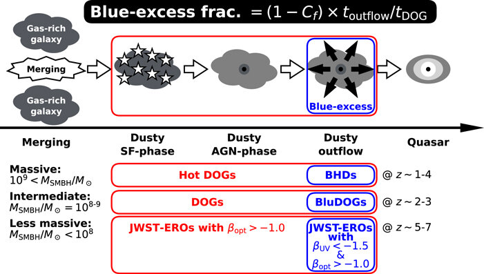   Akatoki Noboriguchi et al. / The Astrophysical Journal Letters, 2023