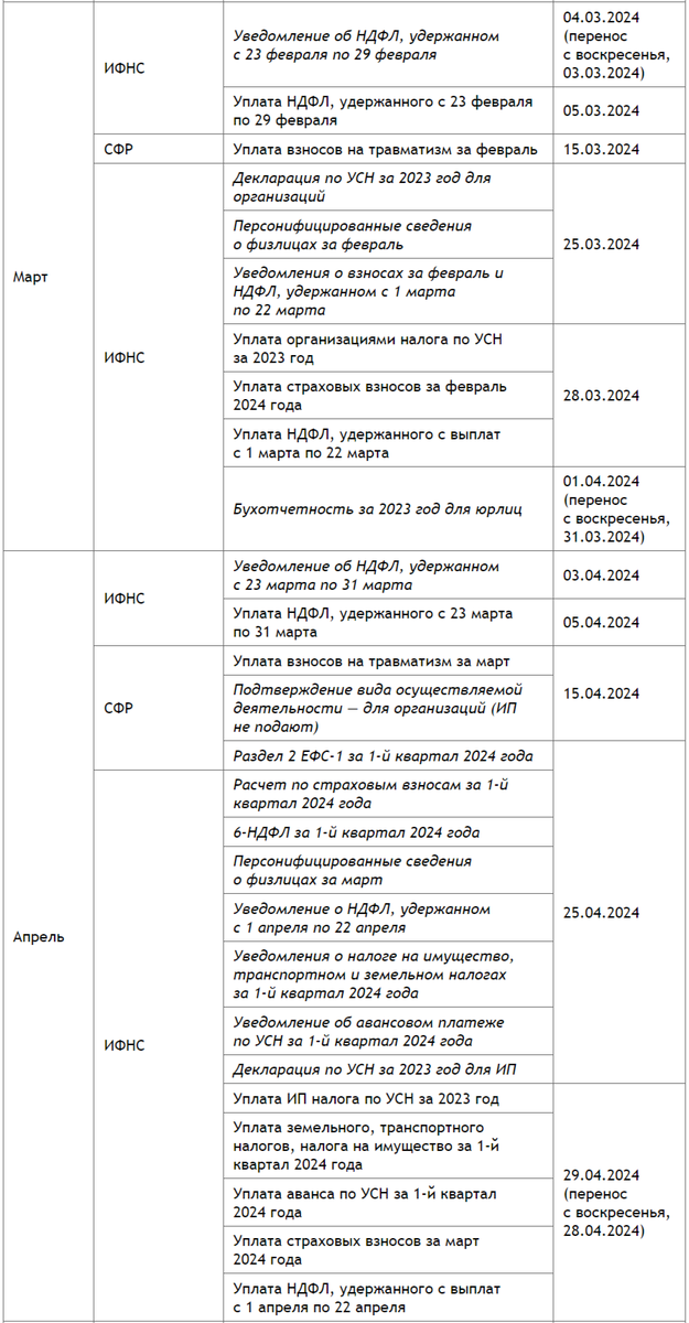 Налоговый календарь ИП на 2022 год, новый способ уплаты налогов и автоматизирова